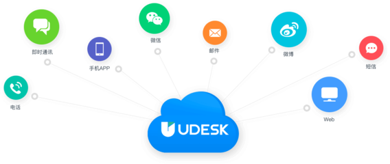 Udesk软件代理加盟 开启SaaS客服云计算新机遇