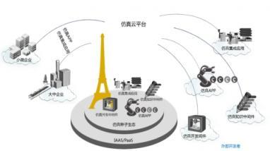 安世亚太与华为云严选商城携手，共建中国制造业仿真云生态