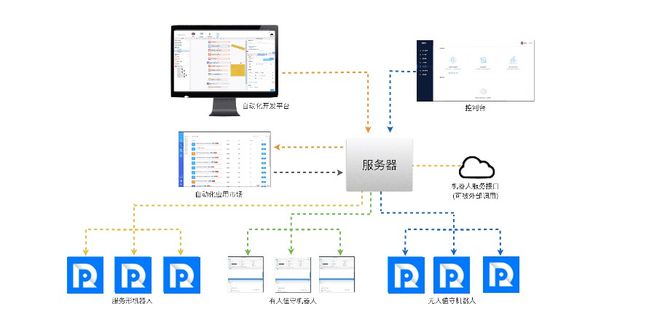 阿里云战略调整 深耕“被集成”，发布SaaS加速器赋能企业数字化成长