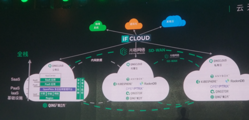 软件定义未来 青云QingCloud抛出“广义云计算”新命题，剑指何方？