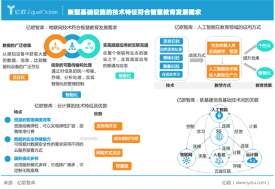 新基建浪潮下的智慧教育生态重构 2021年软件与云计算驱动教育变革