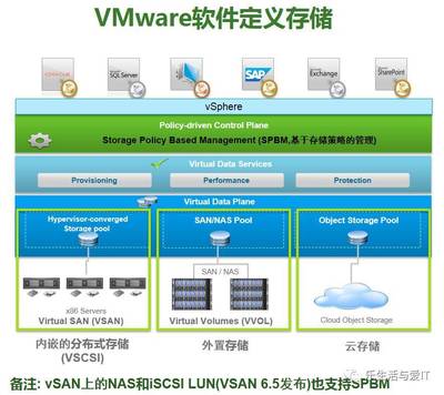 VMware SDS之九 软件定义存储鲜为人知的另一部分与云计算的深度交融