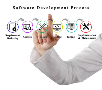 软件工程与云计算 数字化转型中的关键驱动力
