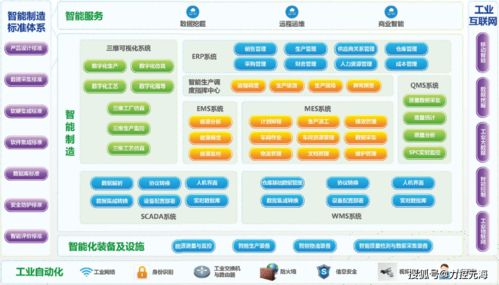 详解力控智能制造产品体系 软件与云计算的深度融合