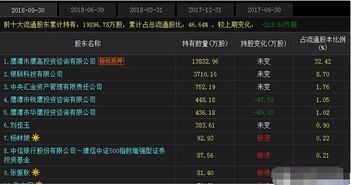 业绩激增238%，6.5元低价软件云计算股受创投青睐
